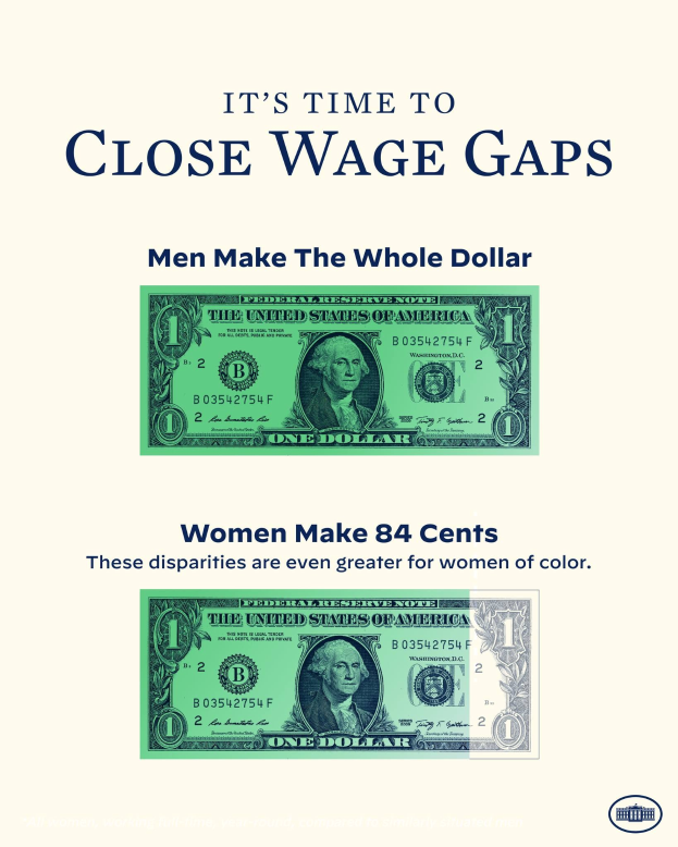 Plakat mit einem Dollarbild und dem Text "Es ist Zeit, Lohnlücken zu schließen, Männer machen den ganzen Dollar", das die Lohnungleichheit hervorhebt.