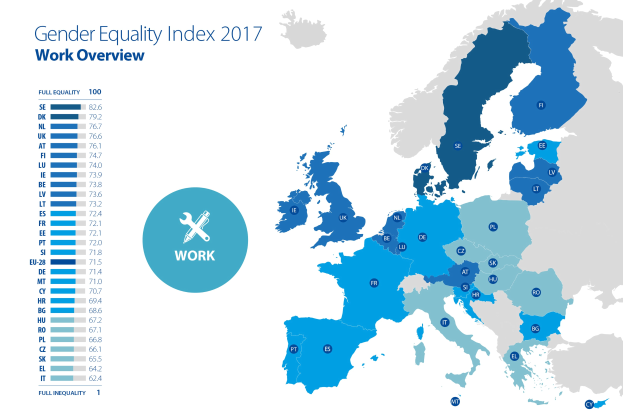 Farbcodierte Europakarte, die den Gender Equality Index 2017 anzeigt, mit einer Legende, die die geschlechtsspezifischen Farbunterschiede erklärt, und zusätzlichen Textinformationen auf der linken Seite.