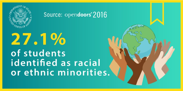 Ein Plakat mit dem Text "27,1% der Schüler wurden als rassisch oder ethnisch identifiziert" mit einer von Händen gehaltenen Weltkugel, umgeben von einer vielseitigen Gruppe von Menschen.