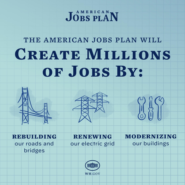 Plakat mit dem amerikanischen Arbeitsplan mit blauem Hintergrund, einer weißen Silhouette einer Person in einem Kreis und dem Text "American Jobs Plan" und "Schaffe Millionen von Arbeitsplätzen durch."
