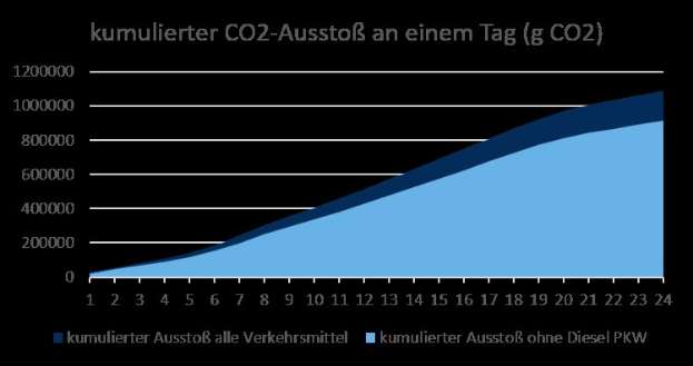 Energieintensive Unternehmen fordern Reduzierung des CO2-Handels in der EU