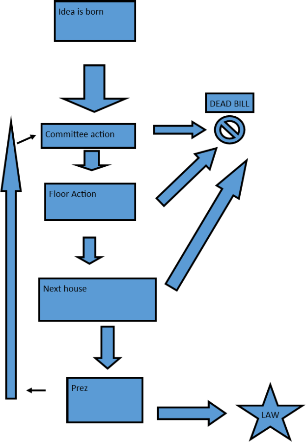 Ein Flussdiagramm, das einen Geschäftsprozess mit interconnected boxes darstellt, die die Schritte darstellen und durch Pfeile verbunden sind, zusammen mit erklärendem Text unten.