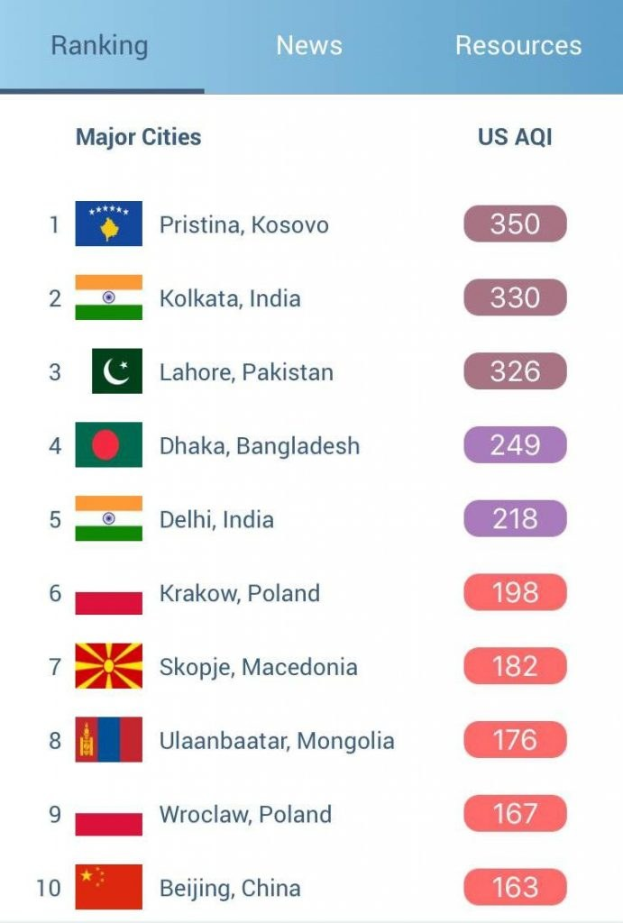 Ein Mobilbildschirm, der eine Liste mit der Überschrift 'Top 10 beliebteste Städte der Welt' anzeigt, wobei jeder Städtename von seiner Flagge in einem farbigen Rasterlayout begleitet wird.