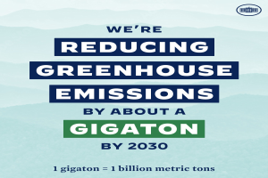 Plakat mit Text und Logo, das "Wir reduzieren die Treibhausgasemissionen um etwa eine Gigatonne bis 2030", für eine signifikante Reduzierung der Treibhausgasemissionen bis 2030 wirbt.