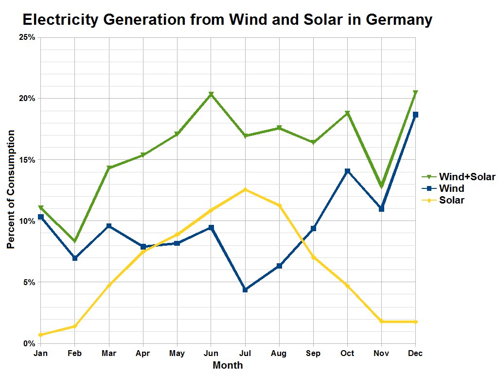 Node Energy: Nordrhein-Westfalen droht 0,8 Cent pro Kilowattstunde Strafe für verspätete kommunale Beiträge