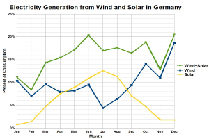Node Energy: Nordrhein-Westfalen droht 0,8 Cent pro Kilowattstunde Strafe für verspätete kommunale Beiträge