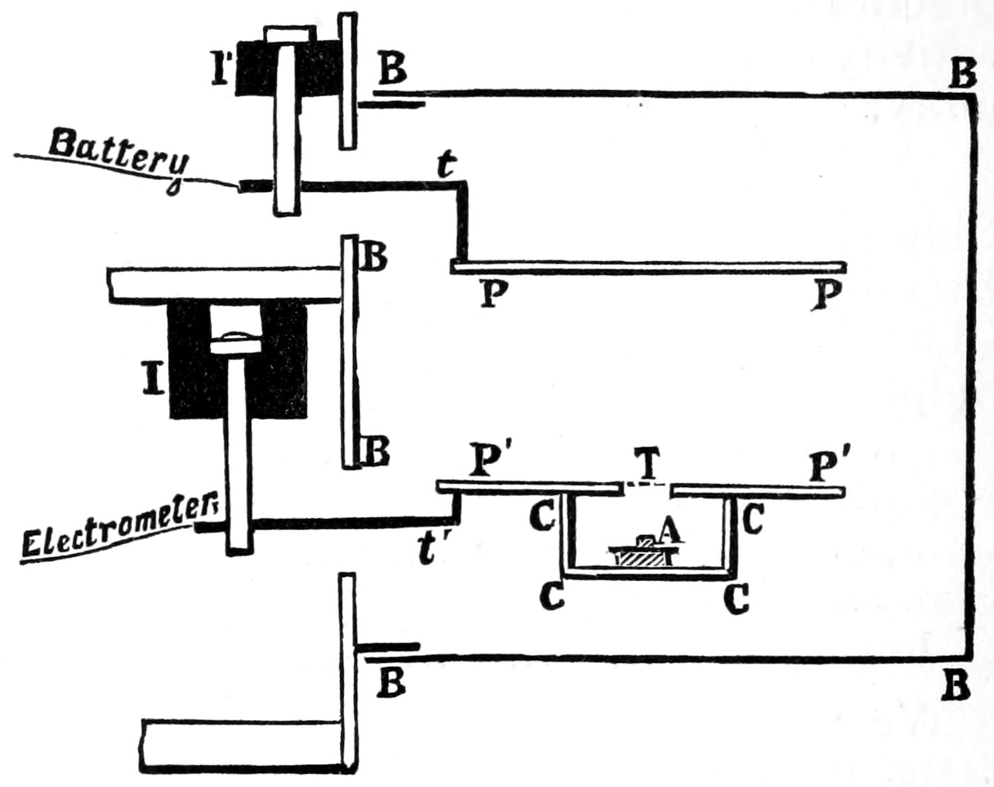 Diagramm einer Batterie, die an ein Elektrometer angeschlossen ist, einem Gerät zur Messung der Spannung in einem Stromkreis, mit erklärendem Text.