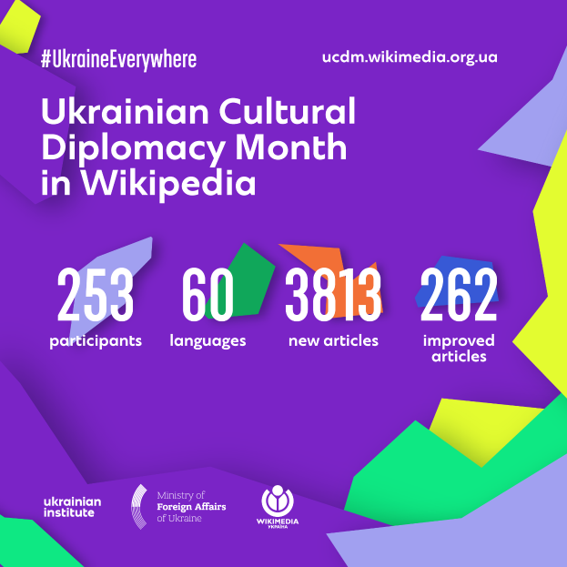 Ein Plakat mit der Aufschrift "Ukrainischer Kulturdiplomatie-Monat in Wikipedia" in fetter weißer Schrift auf einem hellblauen Hintergrund, das eine bunte Weltkugel mit einer Karte von Ukraine in der Mitte zeigt, umgeben von einem Regenbogen von Farben und verschiedenen Ländern.
